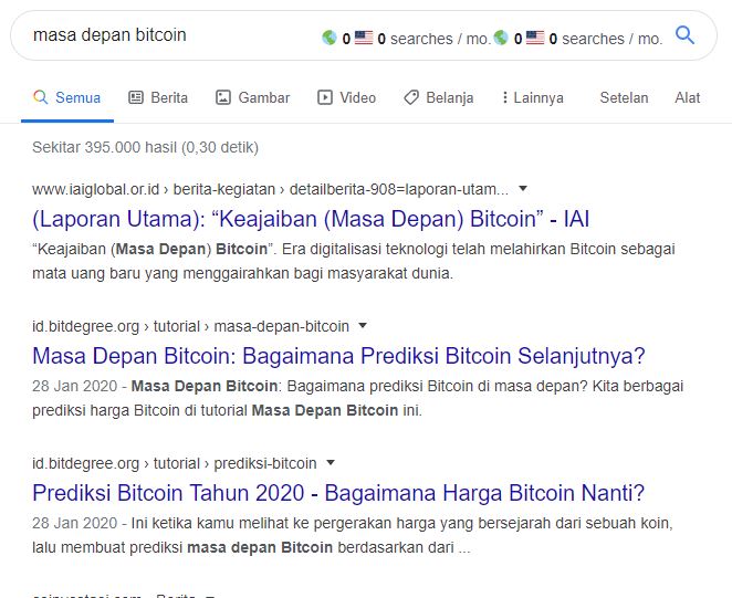 masa depan bitcoin - Faktor penentu SEO