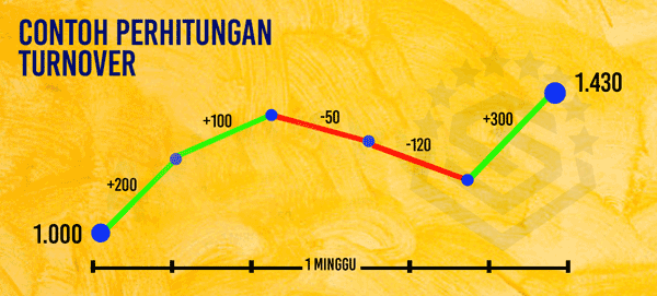 apa itu turnover judi