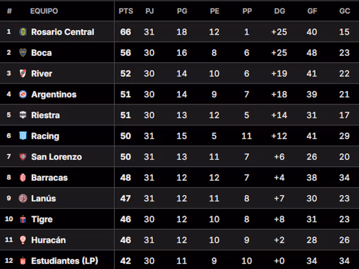 la-tabla-anual-del-futbol-argentino-en-la-previa-5Y5GZ5SWSZBWJI75BYZSD2CYGE.png